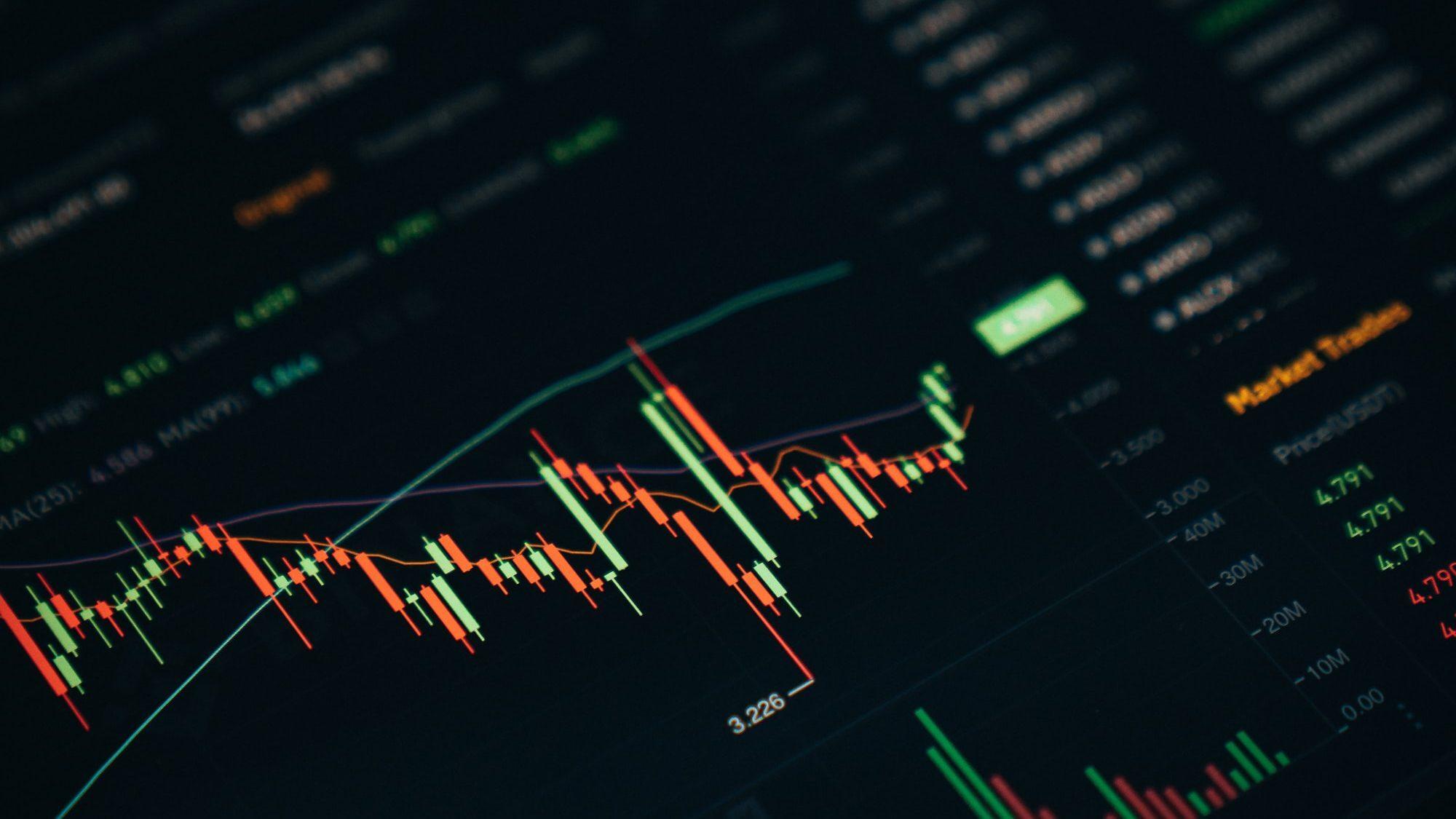 Investment Analysis Chart
